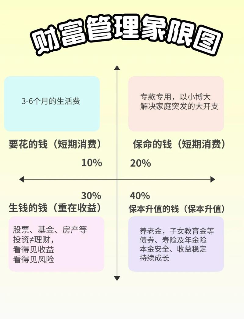 收益风险流动性理财_目前比较好的理财方式_最适合投资者的理财方式