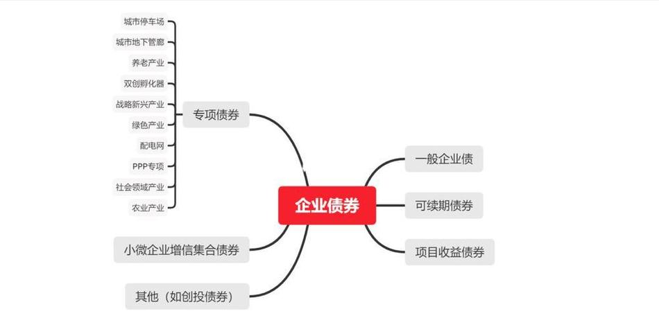 承做岗位现状分析_债券承做是做什么的_金融承做价值