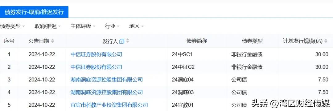 中信证券次级债取消发行_开源证券债券承销暂停_商业银行次级债券管理办法